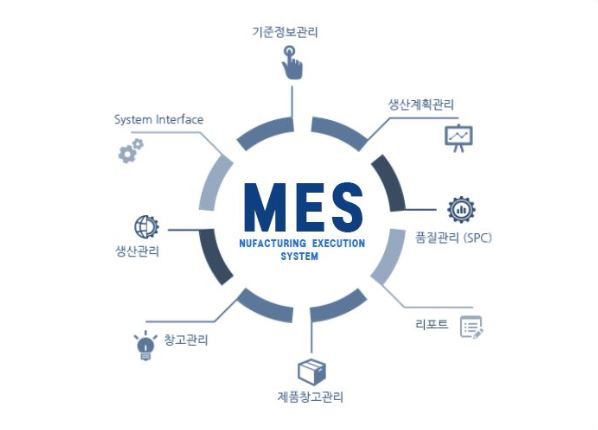 원단 및 자재입고